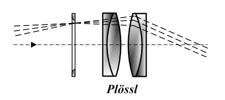 OEP oculaire avec sens des lentilles visible